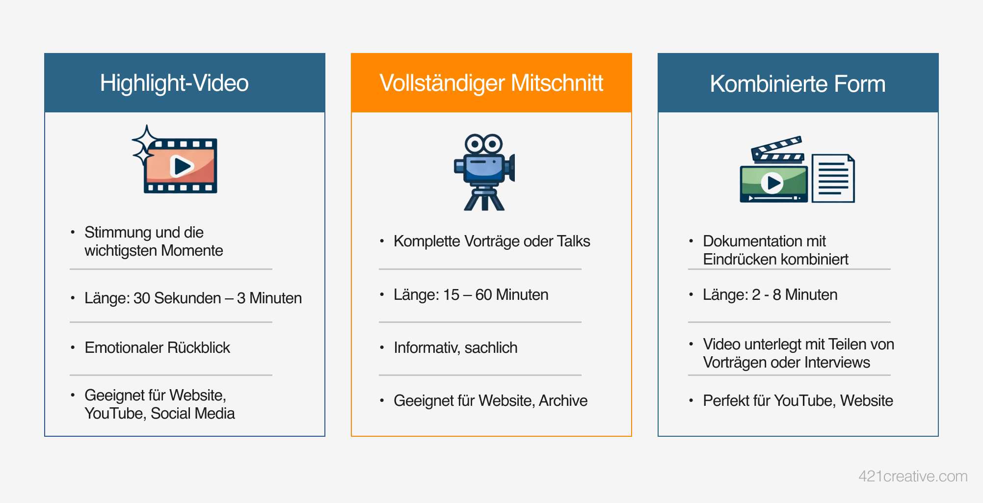 nfografik zu Arten von Eventvideos und passender Content-Strategie für Veranstalter