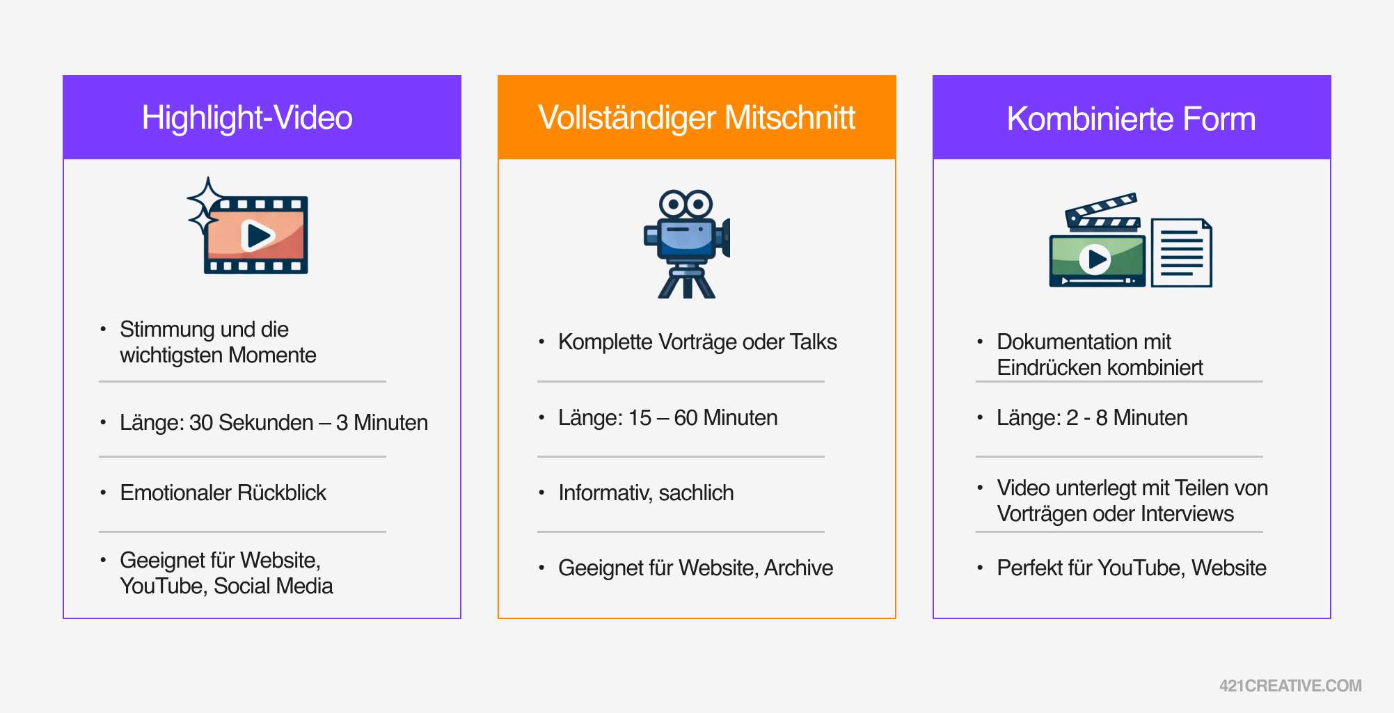 nfografik zu Arten von Eventvideos und passender Content-Strategie für Veranstalter