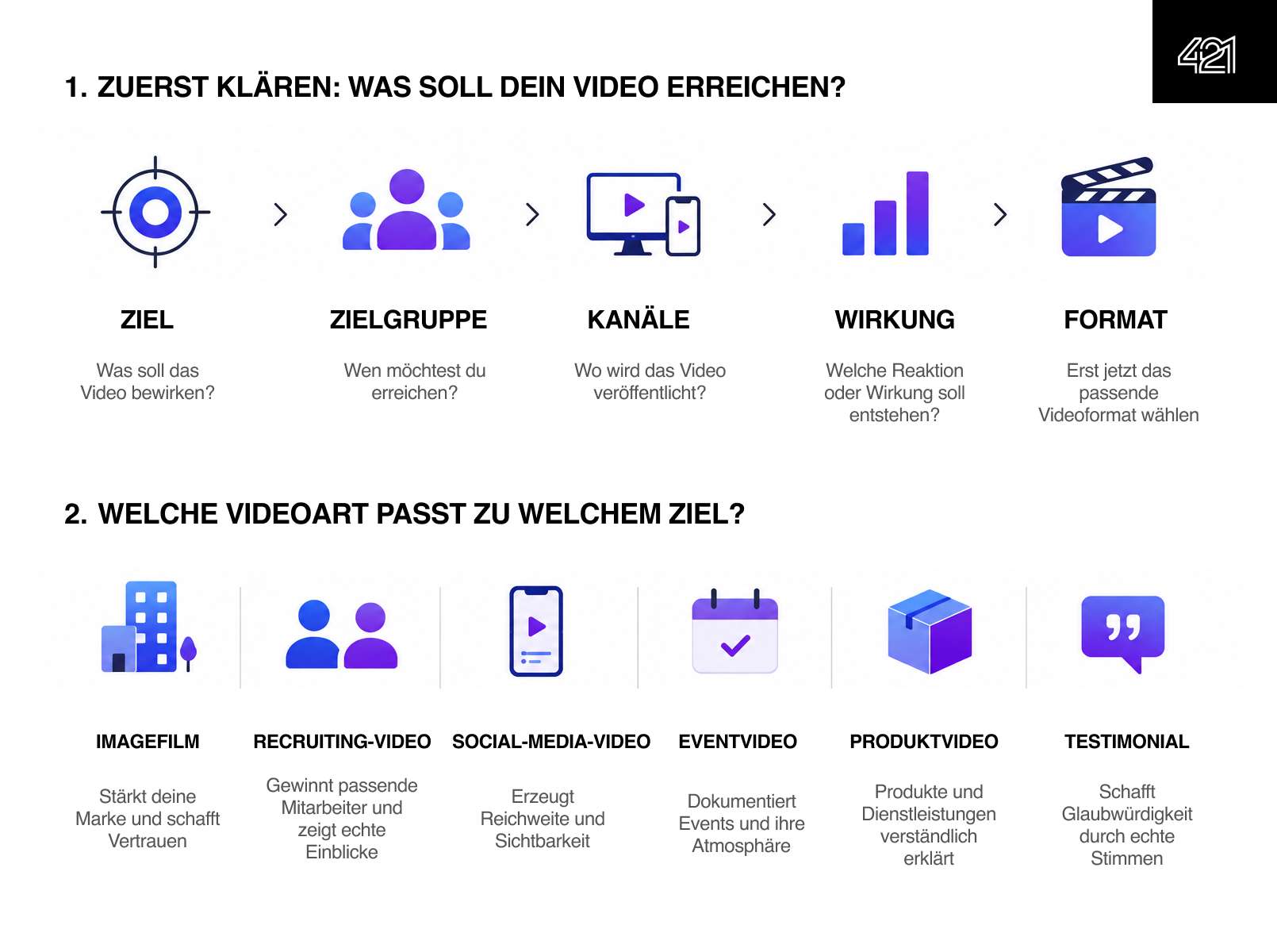 Welches Unternehmensvideo passt zu meinem Ziel?